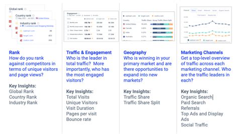 Get Started with Similarweb – Similarweb Knowledge。